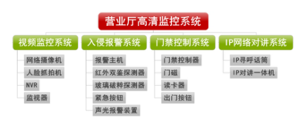 高清監(jiān)控系統解決方案1.png